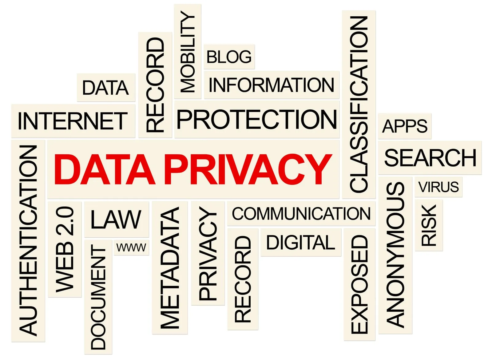 Word cloud about data protection, highlighting data privacy, protection and information