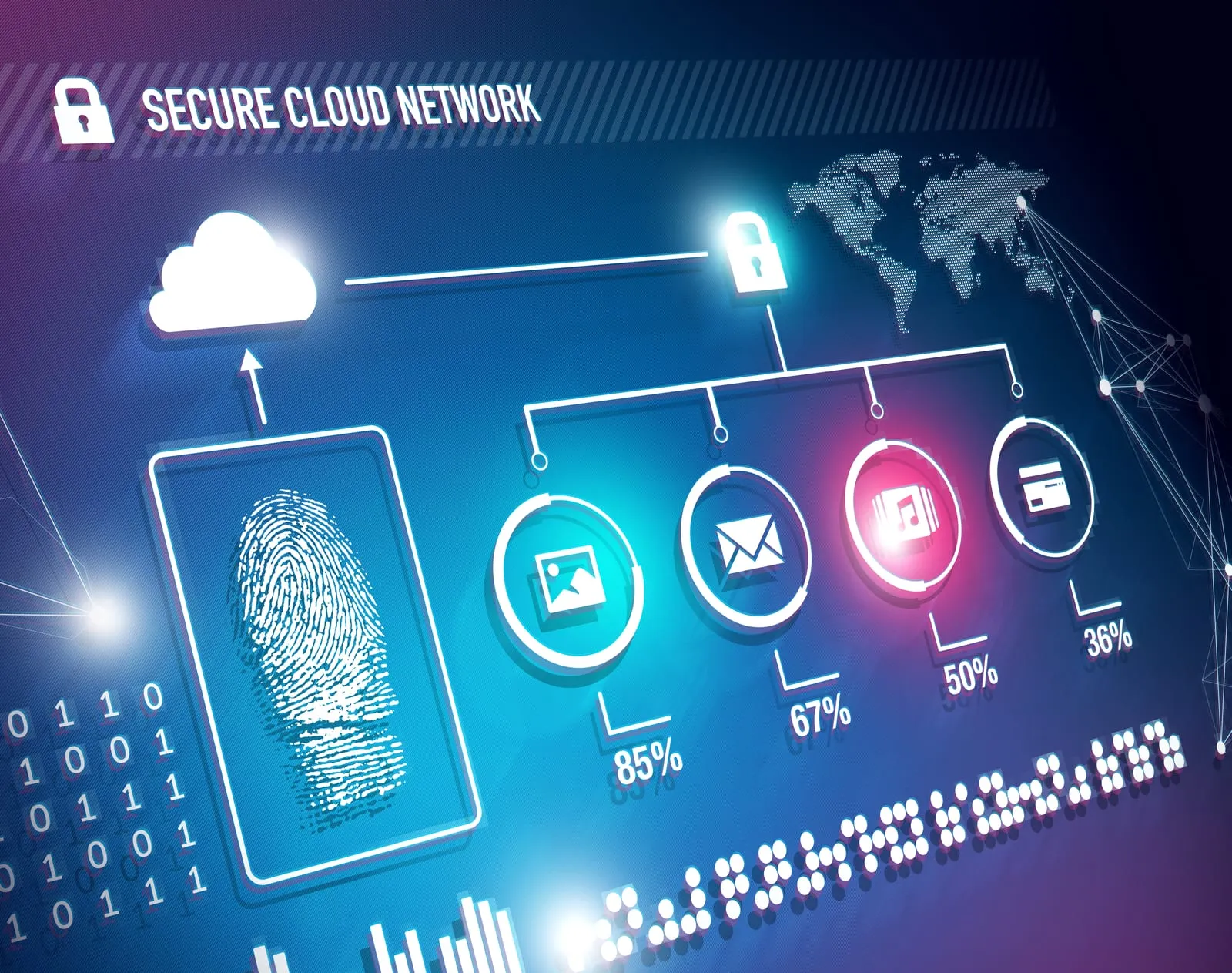 Blue screen showing a protected cloud network, with a fingerprint and security icons