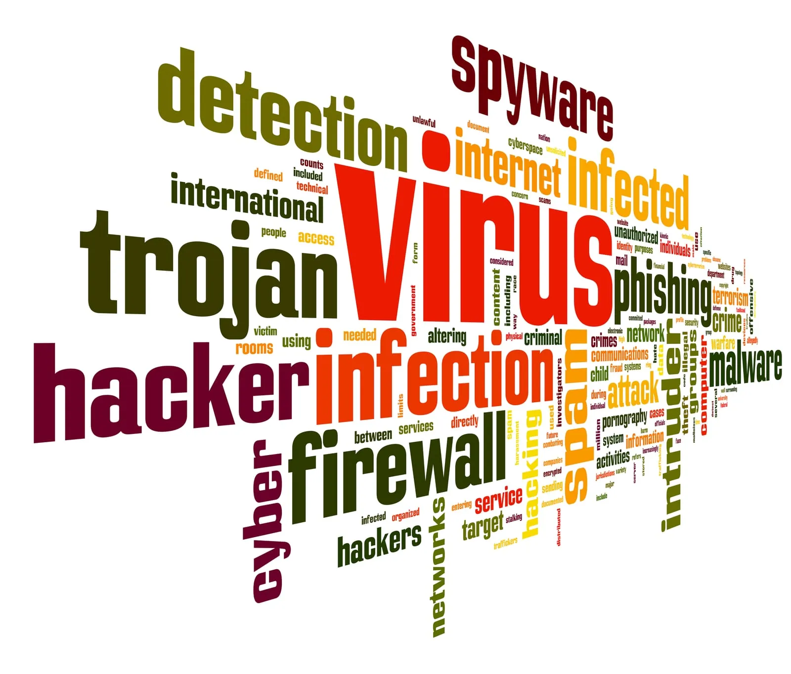 Word cloud about cybersecurity, highlighting spyware, trojan, virus and firewall